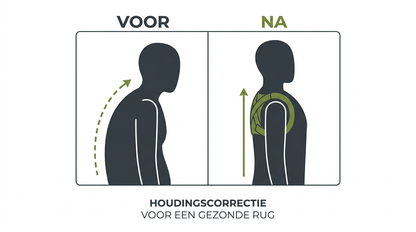 Voor en na houding vergelijking